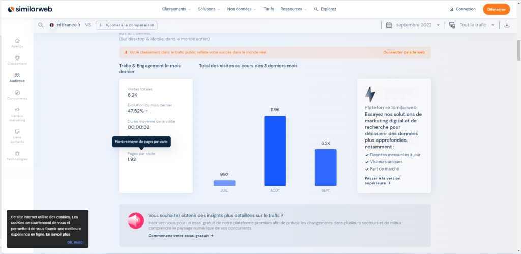 Analyse graphique du blog NFT France avec l'outil SimilarWeb 
